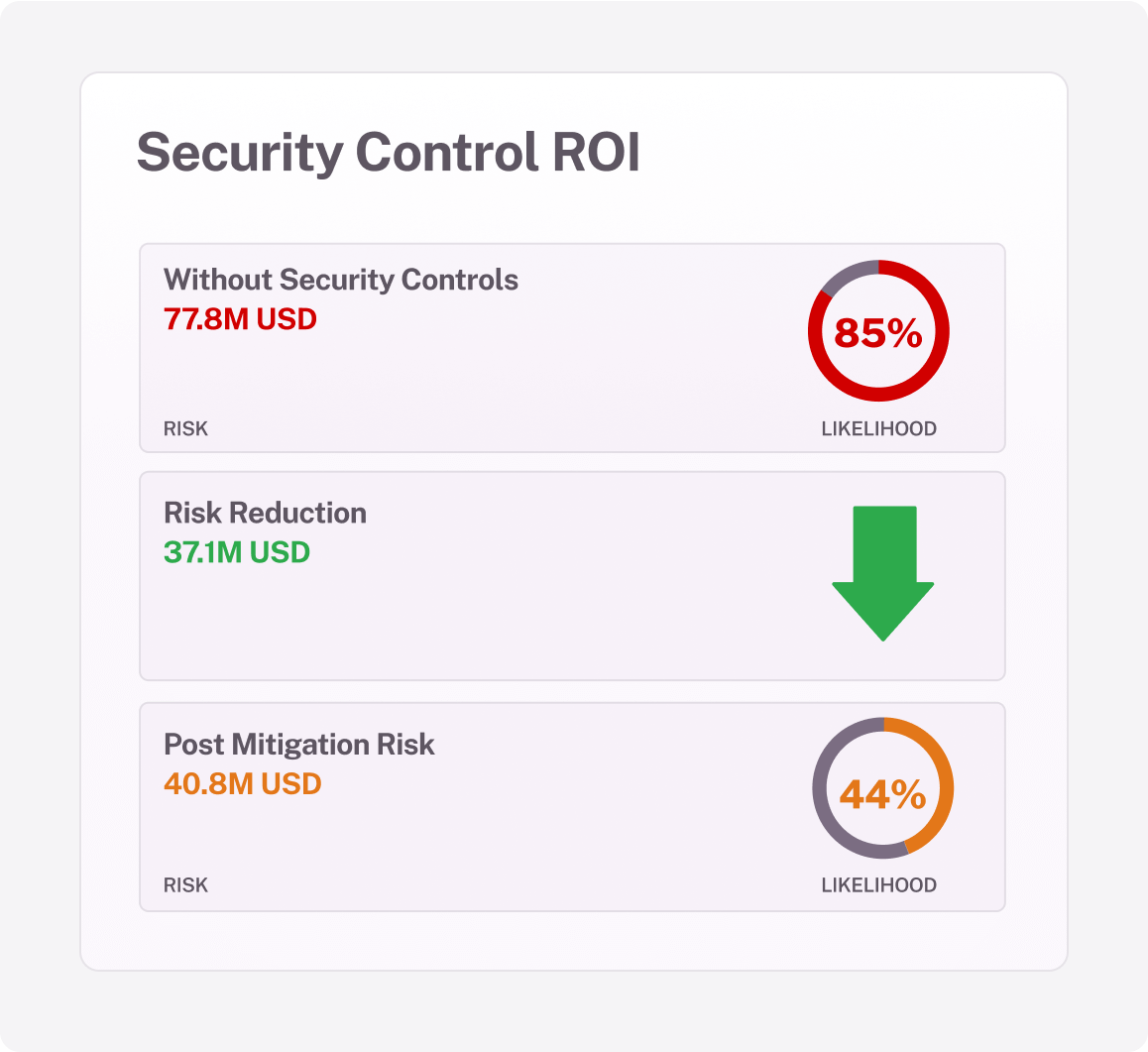 Security Control ROI - Optimize costs and maximize ROI