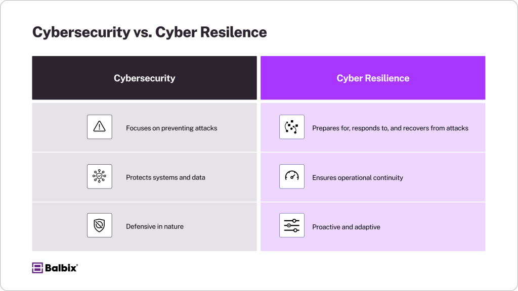 Cybersecurity vs Cyber Resilience