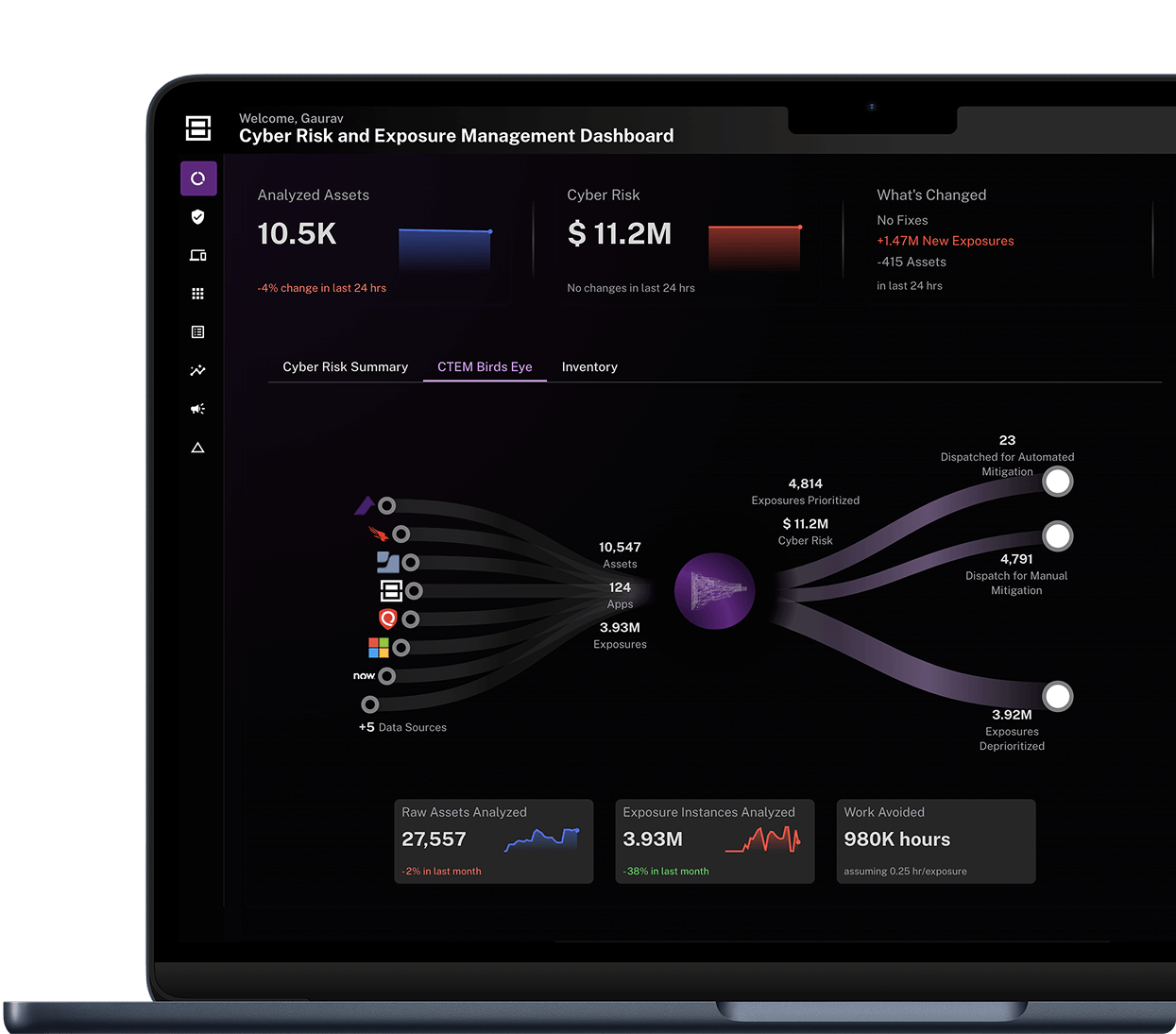 See All Your Cyber Risks in One Place