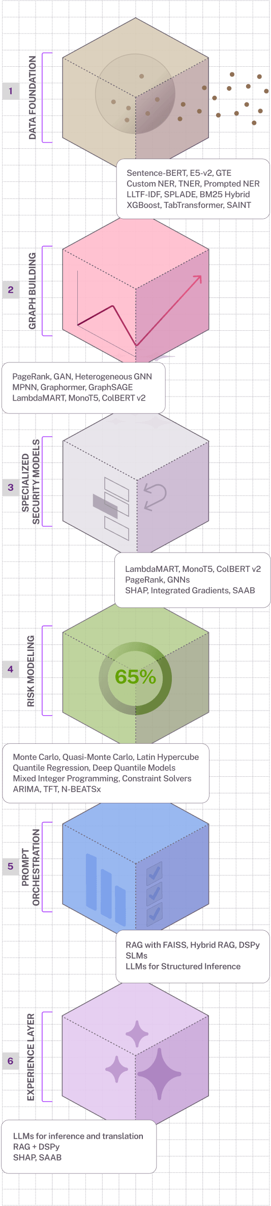 The-Balbix-AI-Pipeline