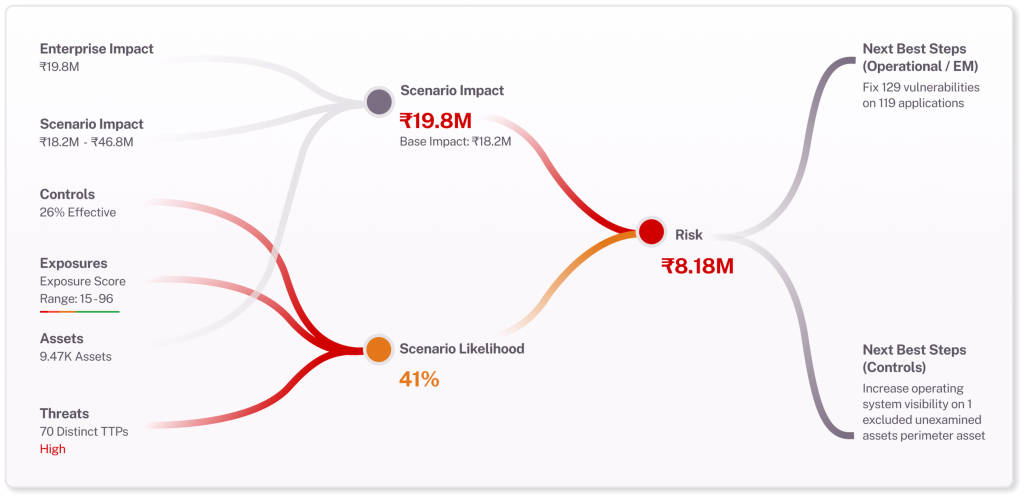 The Outcome: Actionable Intelligence