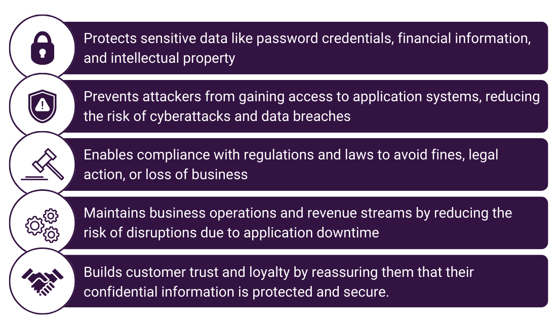 The importance of AppSec to organizations