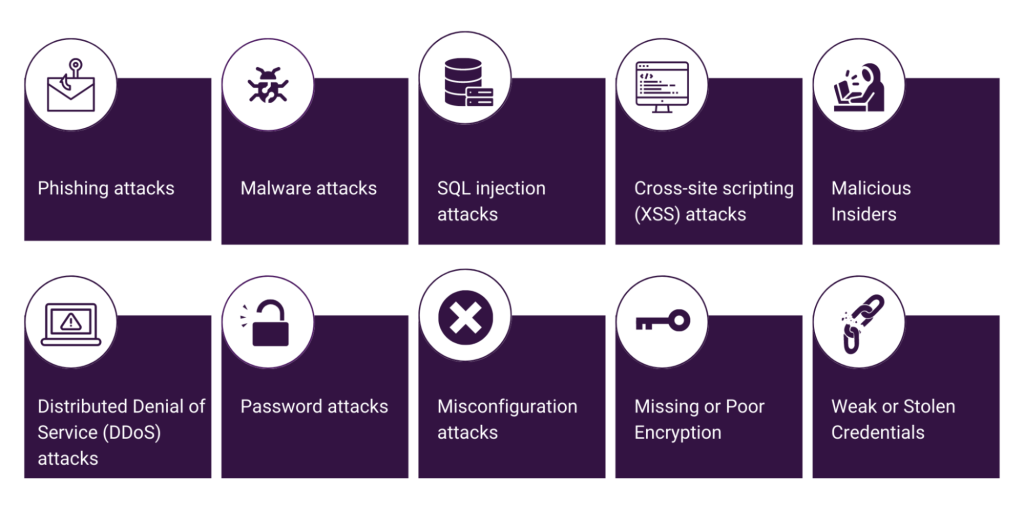 The most common cyber attack vectors