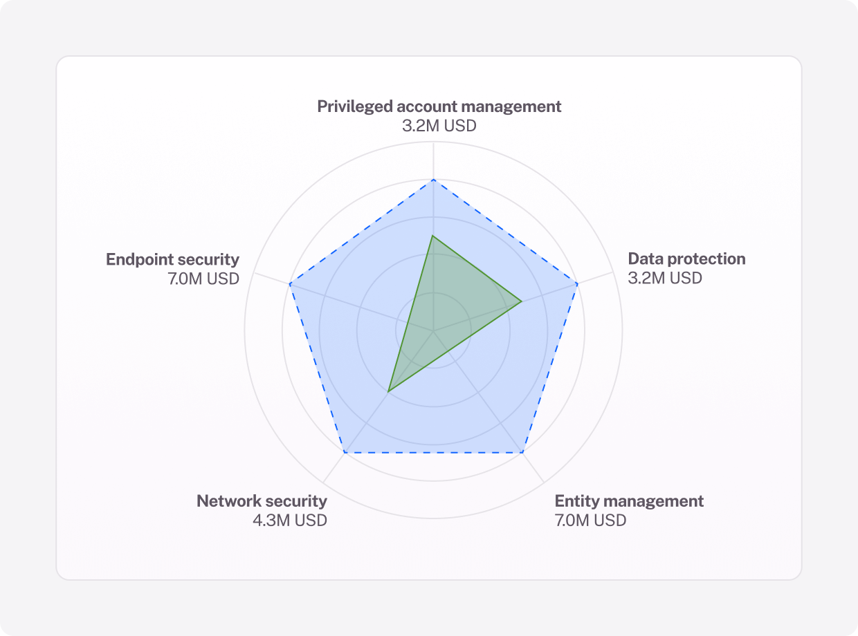 Translate to Dollars — From Exposure to Impact