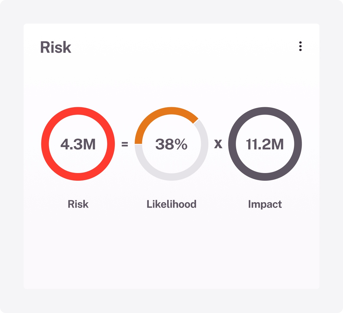 Turn cyber risk into quantified clarity