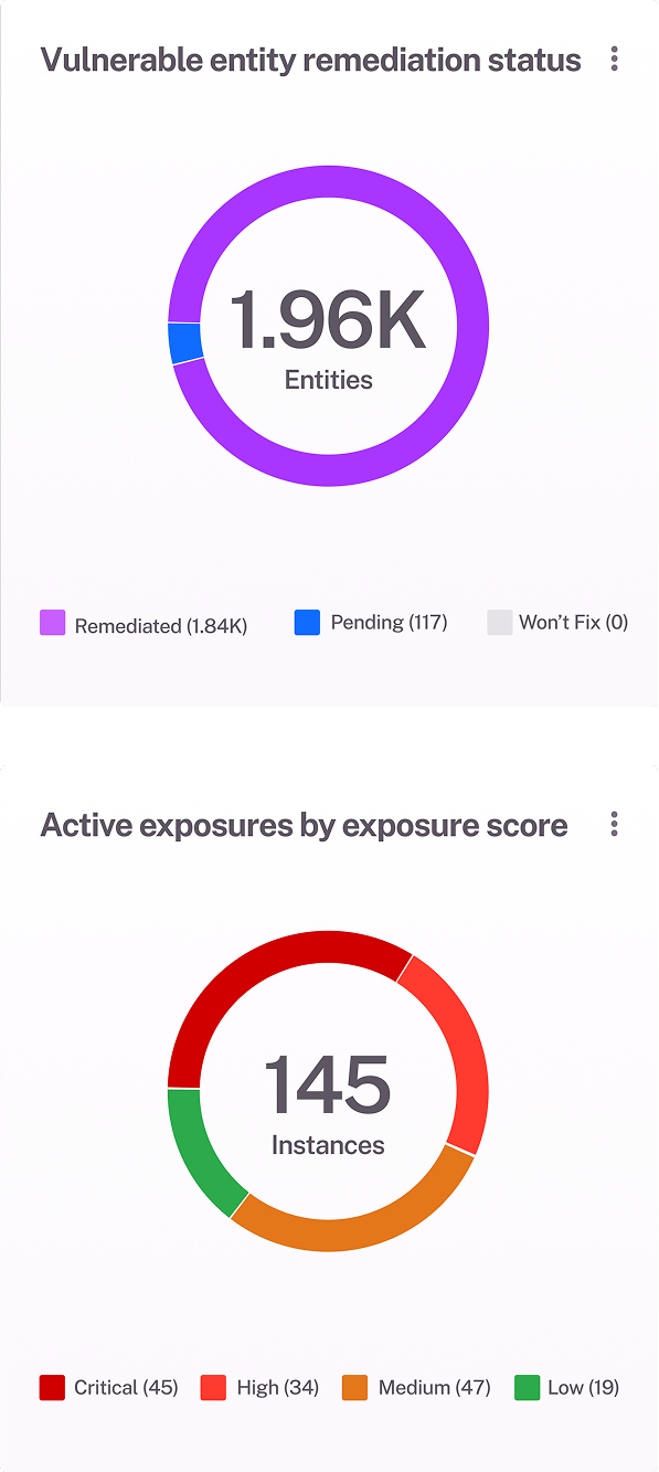 Turn insights into action with clear, customized reports