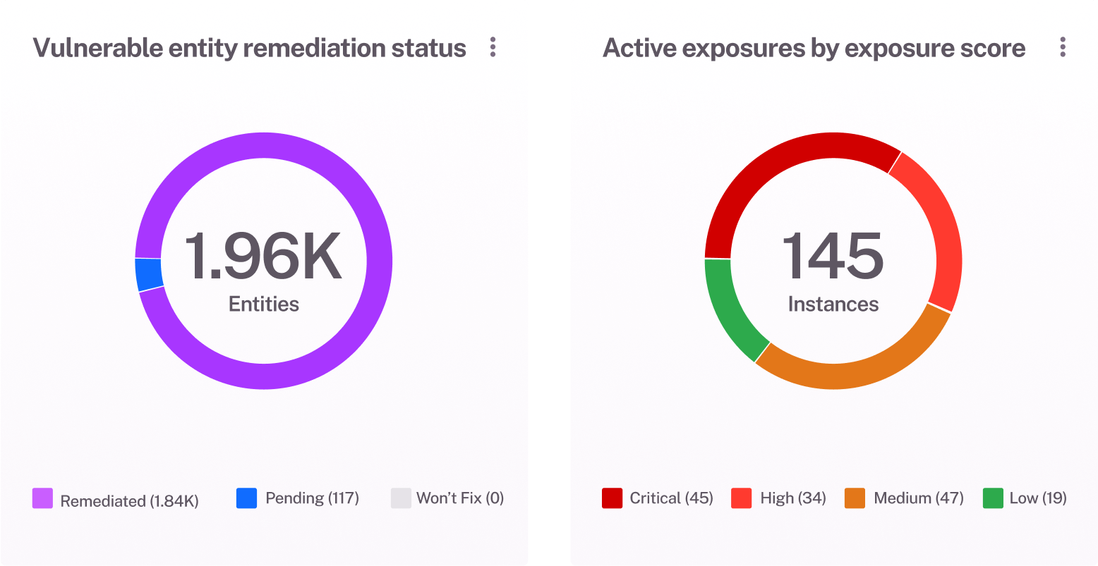 Turn insights into action with clear, customized reports
