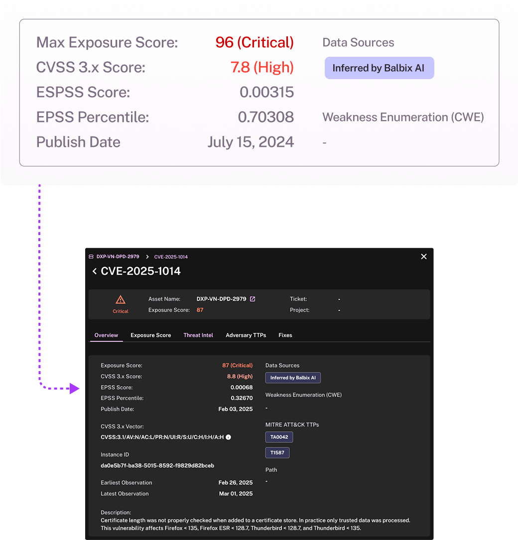 Uncover hidden CVEs with advanced AI inferencing