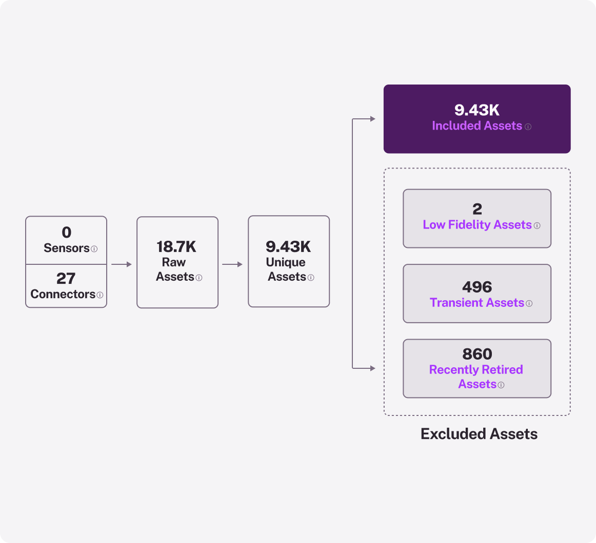 Unmatched Coverage for Your IT Environment