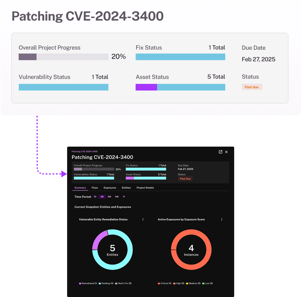 Validate patches with confidence