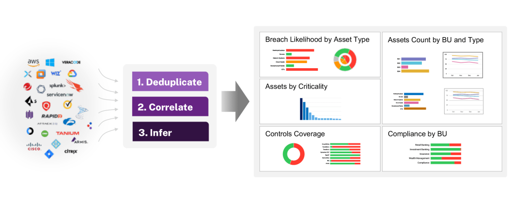 Gain comprehensive visibility with inferencing