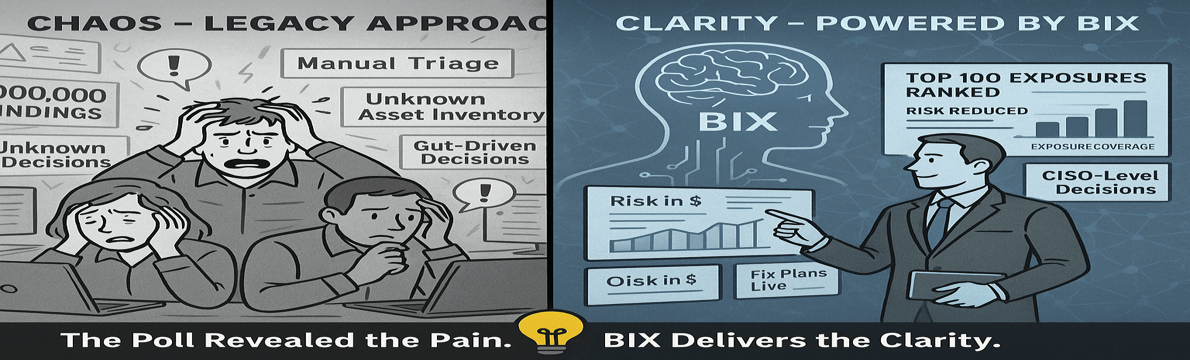 What the Poll Revealed: Why Security Teams Struggle With Risk Visibility—And How BIX Can Help